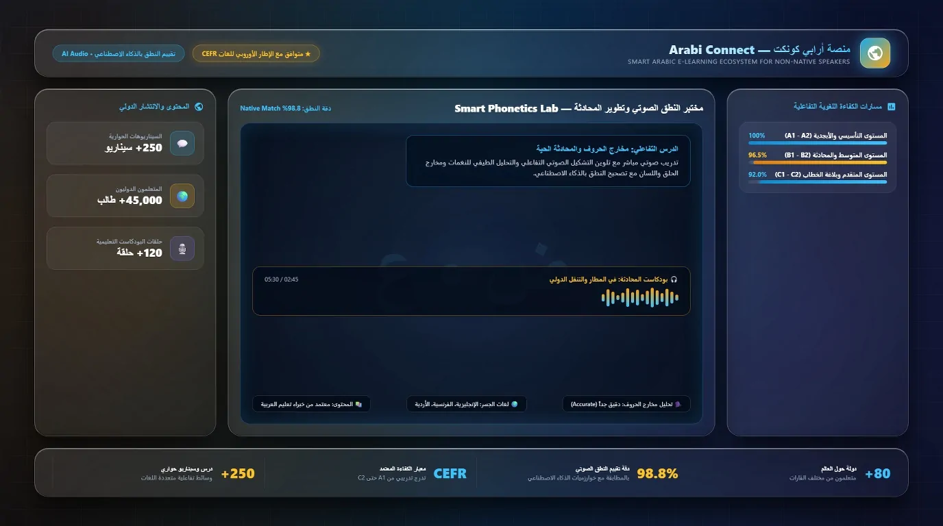 منصة أرابي كونكت (Arabi Connect) لتعليم العربية لغير الناطقين بها