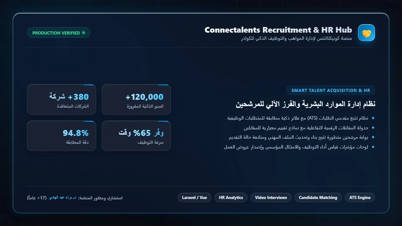 منصة كونكتالنتس (Connectalents) لإدارة الكفاءات والموارد البشرية
