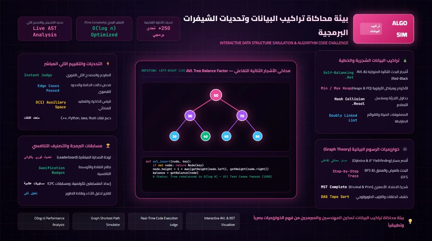بيئة محاكاة تراكيب البيانات وتحديات الشيفرات البرمجية