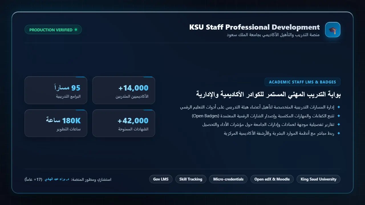 منصة التدريب والتأهيل الأكاديمي بجامعة الملك سعود