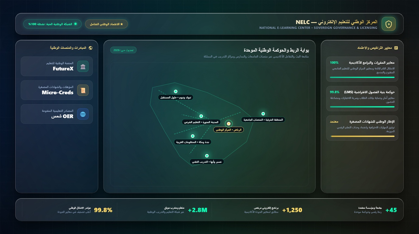 المركز القومي للتعلم الإلكتروني