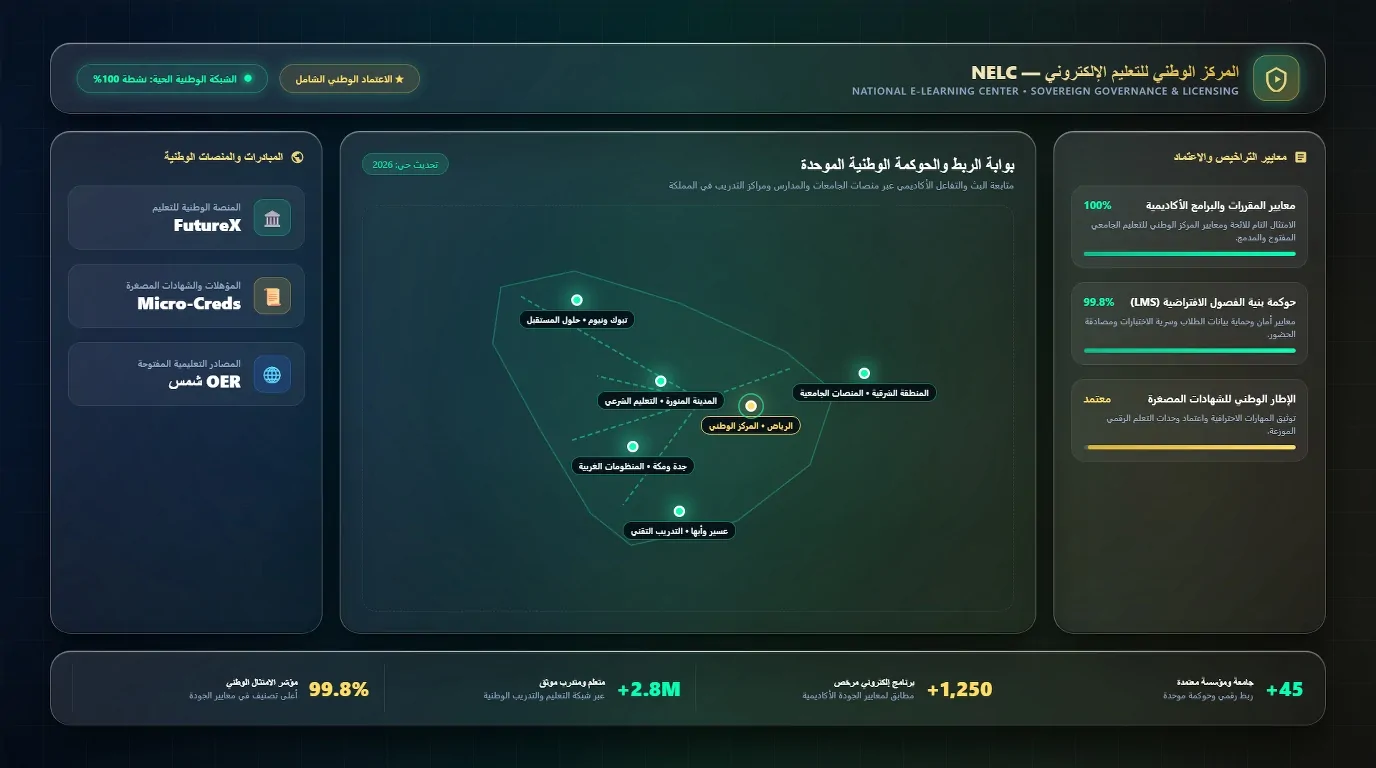 منصات المركز الوطني للتعليم الإلكتروني (NELC)
