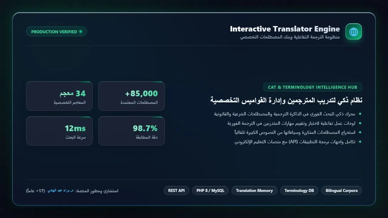 معهد الترجمة التخصصية واللغات (منظومة الترجمة وبنك المصطلحات)