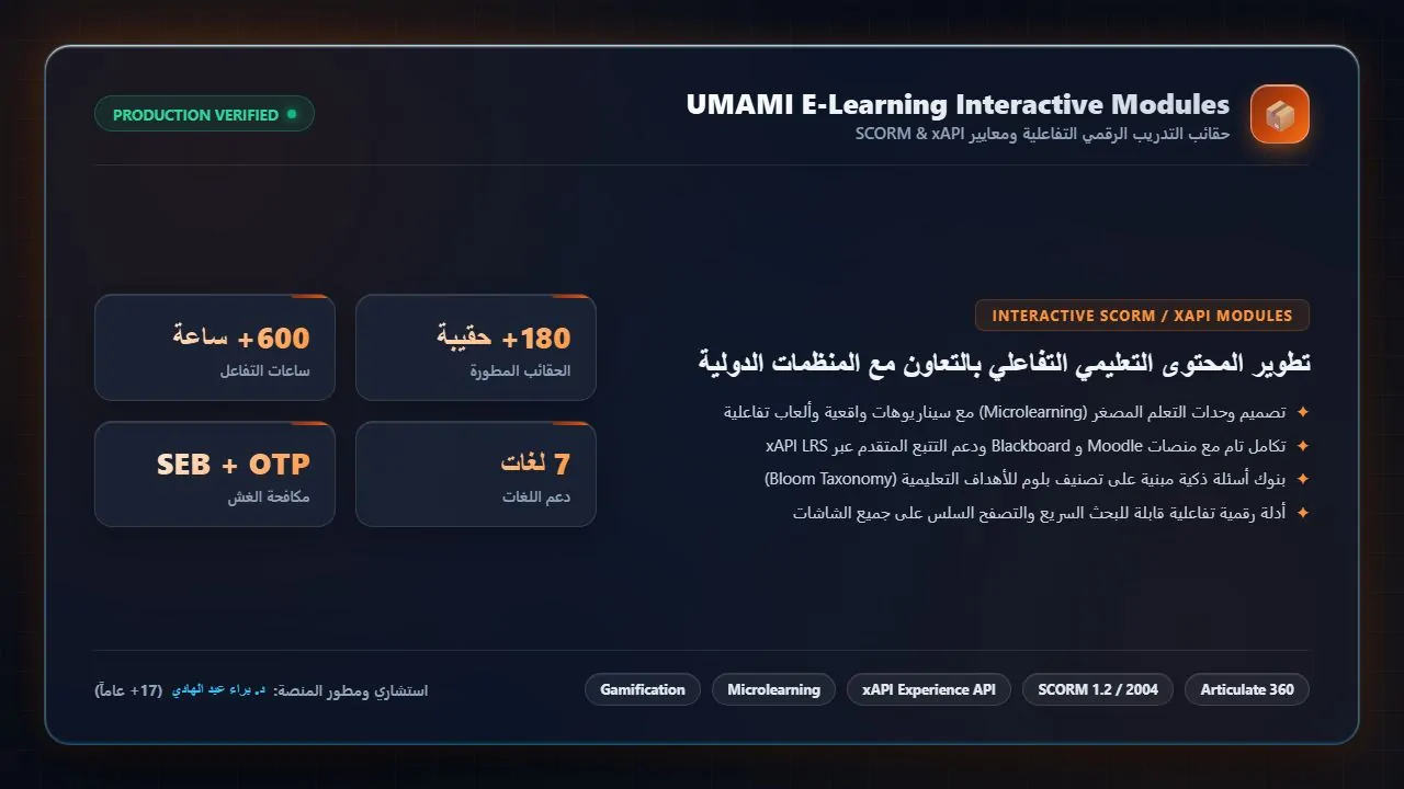 عناصر تعليمية ذكية (Interactive Learning Objects & SCORM)
